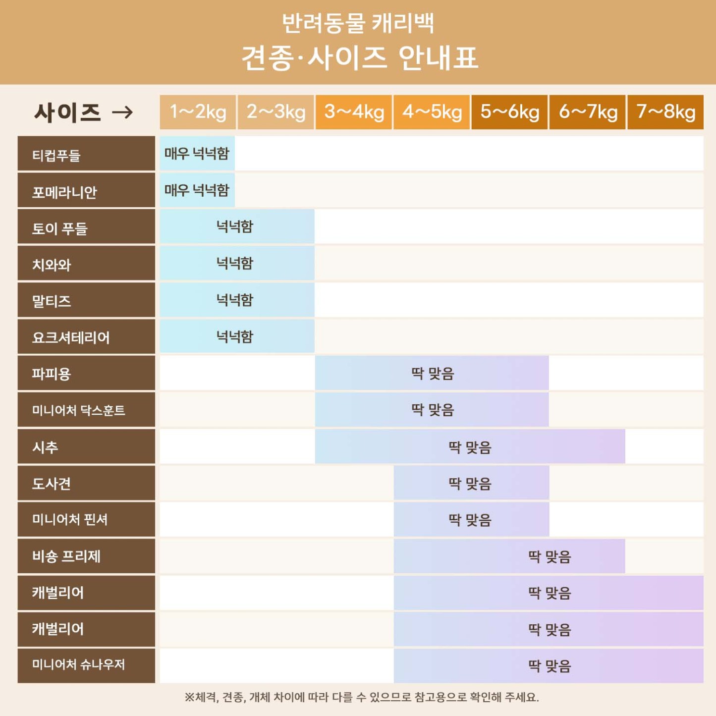 PETTENA 반려동물 백팩 HIYORI 여성 전용 디자인