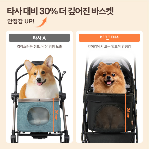 NEWTON 강아지 유모차 자중 순간 폴딩 뉴턴  
