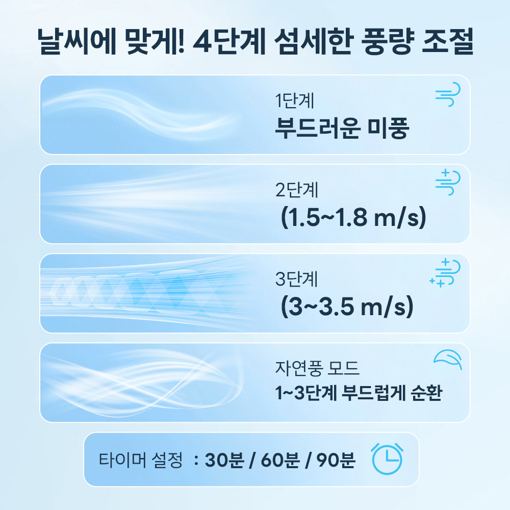 [PETTENA] 업계 최초 공기 순환 팬 탑재 펫 유모차 쿨링 쿠션 (듀얼 BLDC)