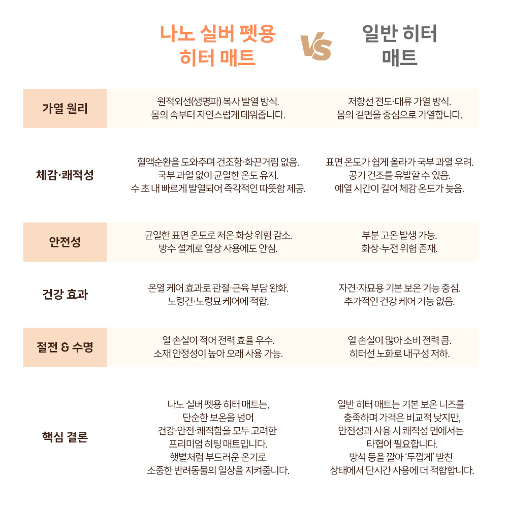 [PETTENA Select] 펫카트용 온열 매트