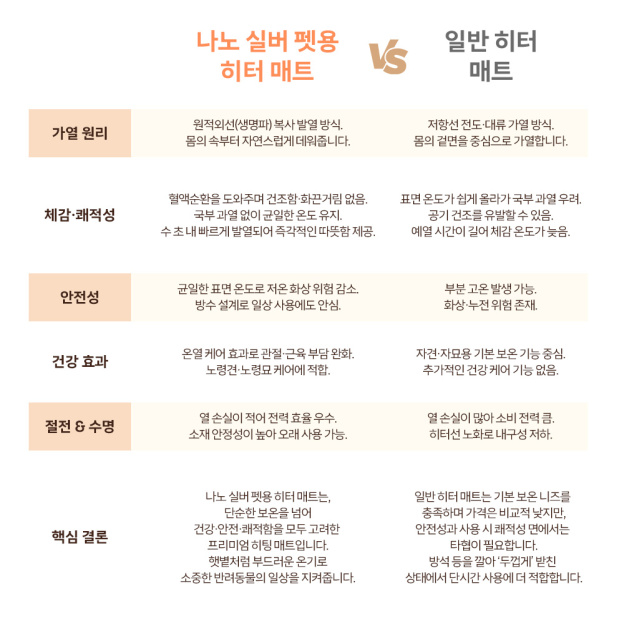 [PETTENA Select] 펫카트용 온열 매트