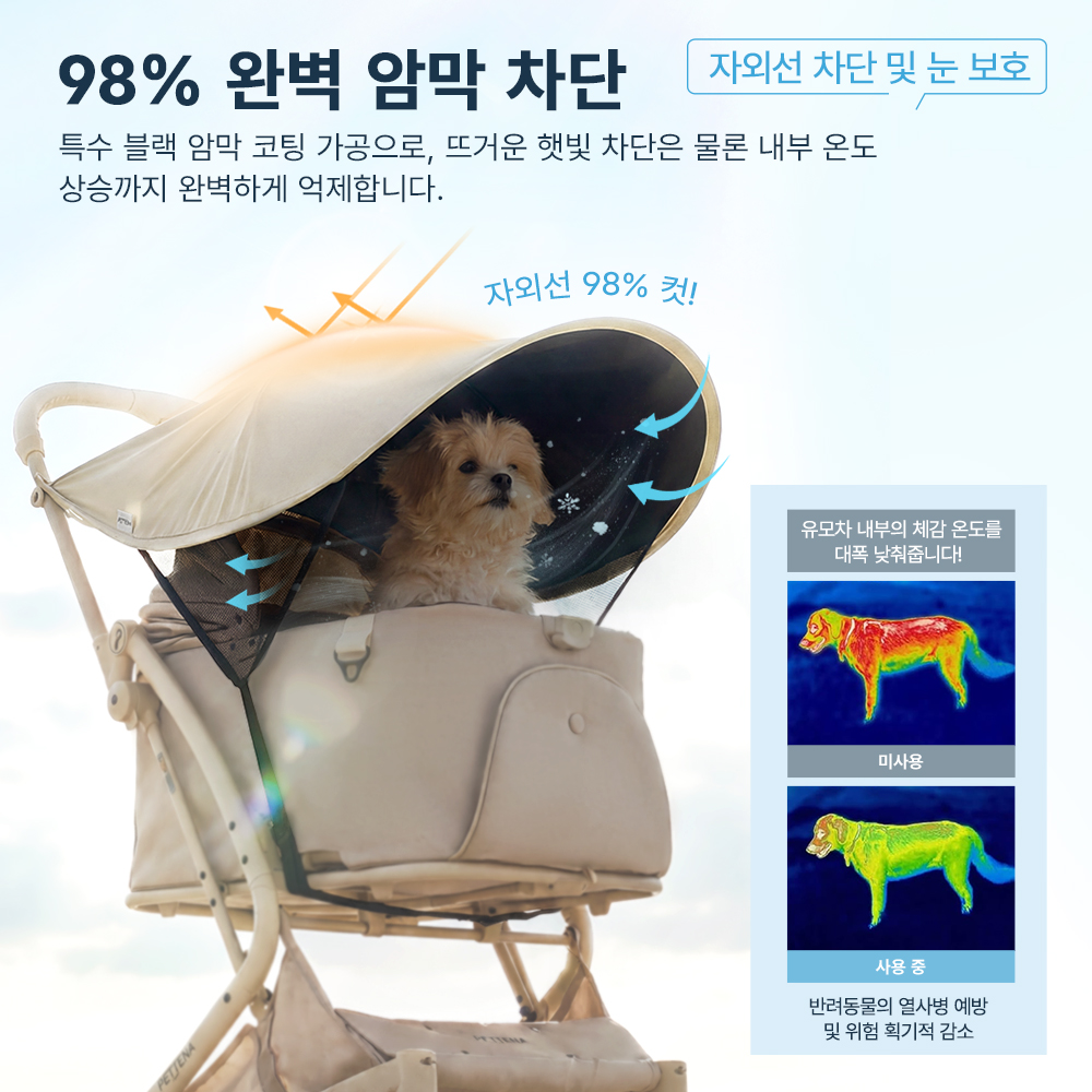 PETTENA 강아지 유모차 전용 썬쉐이드 (98% 완벽 자외선 암막 차단)
