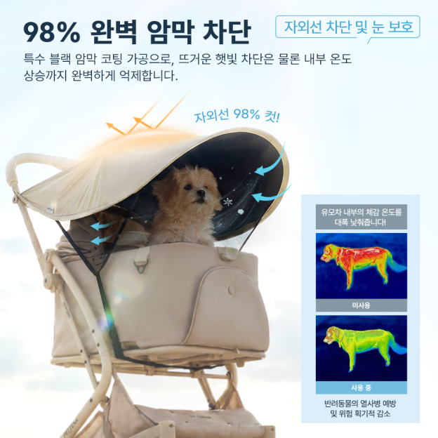 PETTENA 강아지 유모차 전용 썬쉐이드 (98% 완벽 자외선 암막 차단)