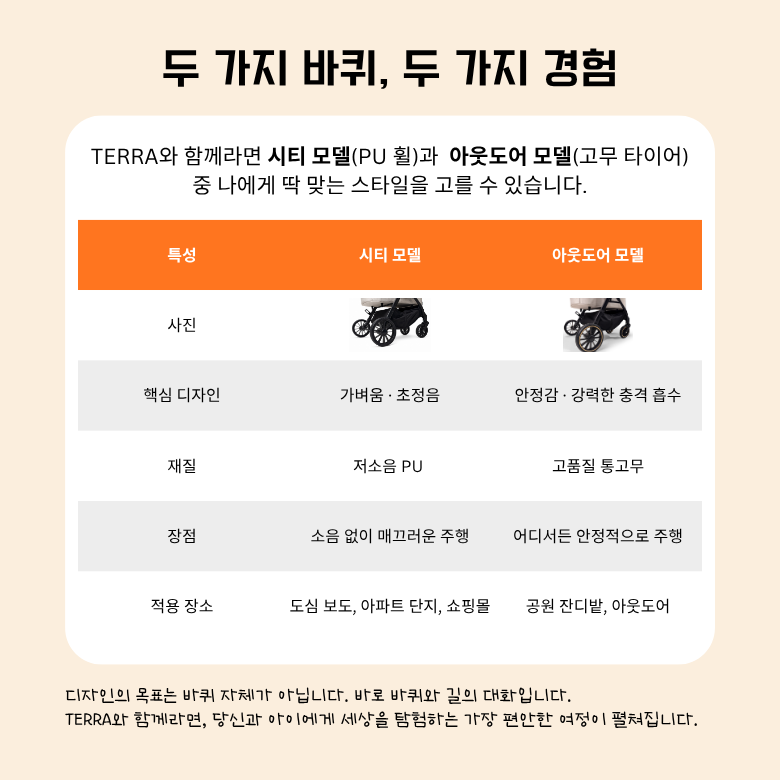 TERRA 중형견용 강아지 유모차 테라