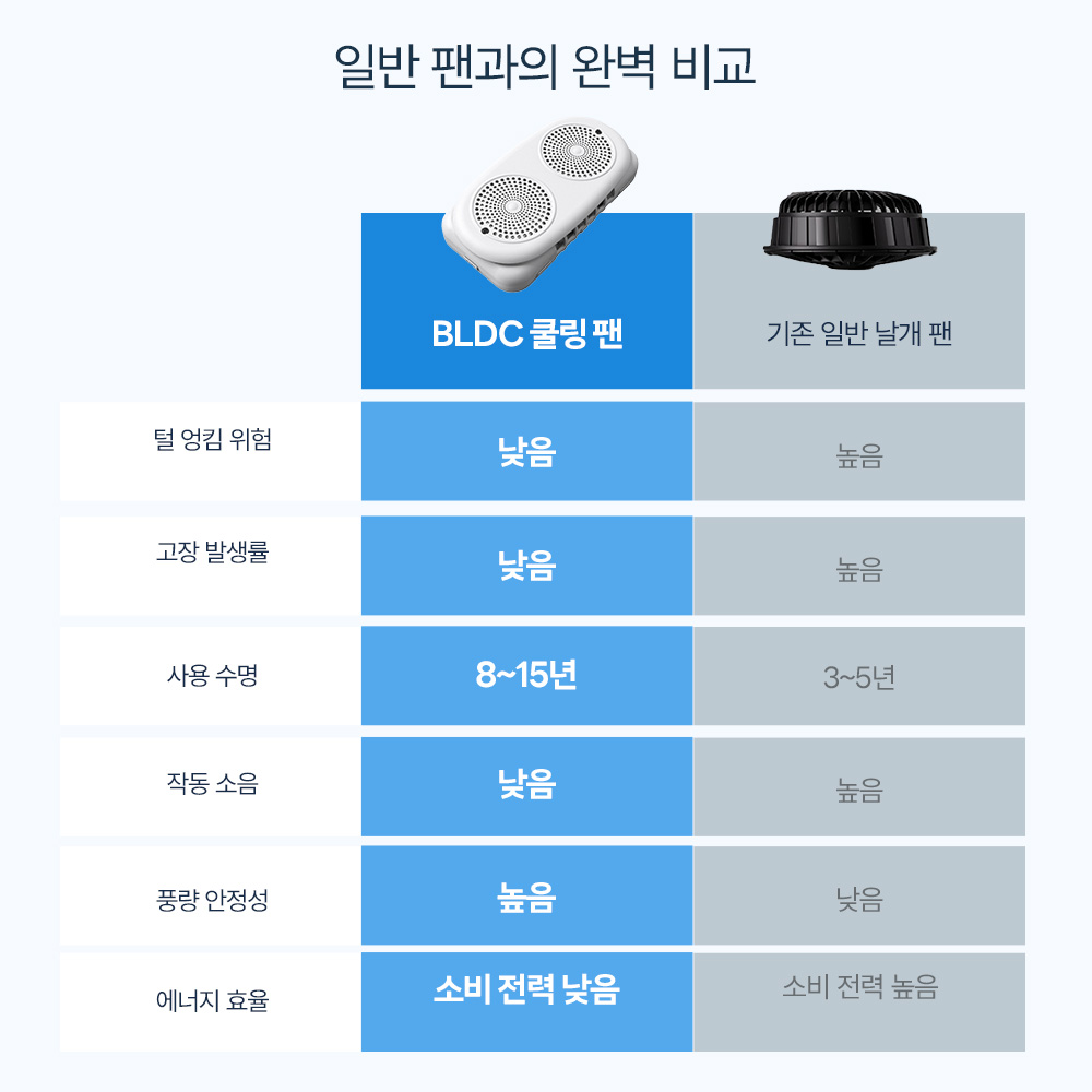 [PETTENA] 업계 최초 공기 순환 팬 탑재 펫 유모차 쿨링 쿠션 (듀얼 BLDC)