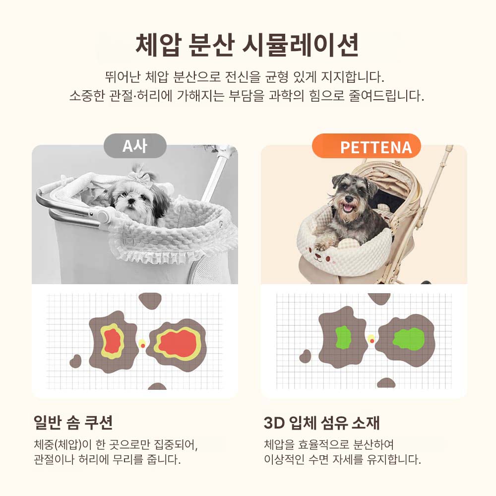 PETTENA 3D 에어메쉬 사계절 강아지 유모차 쿠션 세트