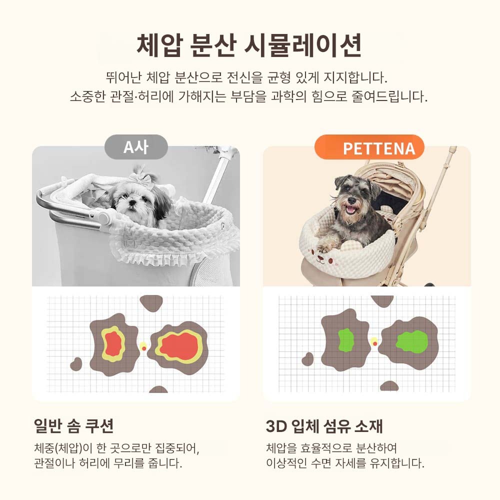 PETTENA 3D 에어메쉬 사계절 강아지 유모차 쿠션 세트