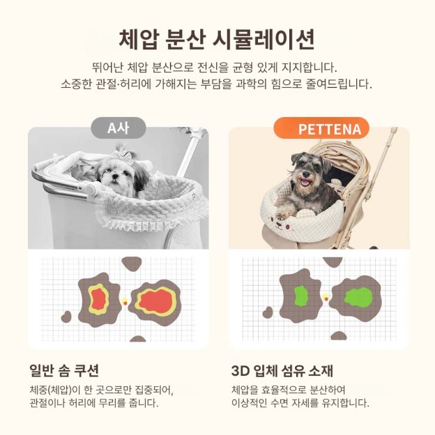 PETTENA 3D 에어메쉬 사계절 강아지 유모차 쿠션 세트