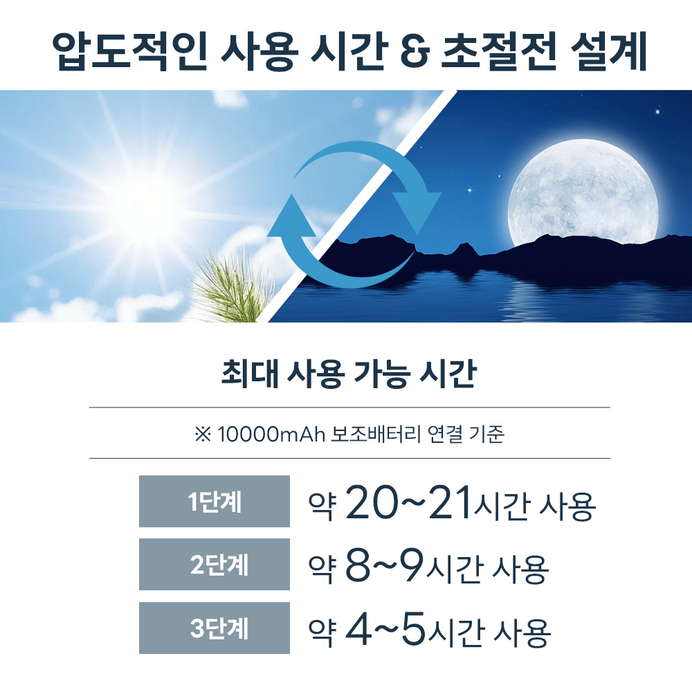 PETTENA  강아지 유모차 3D에어 쿠션