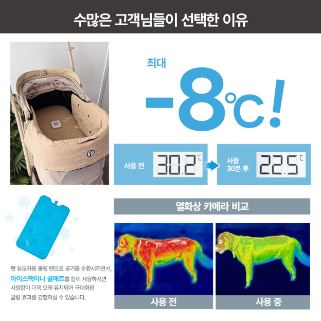 [PETTENA] 업계 최초 공기 순환 팬 탑재 펫 유모차 쿨링 쿠션 (듀얼 BLDC)