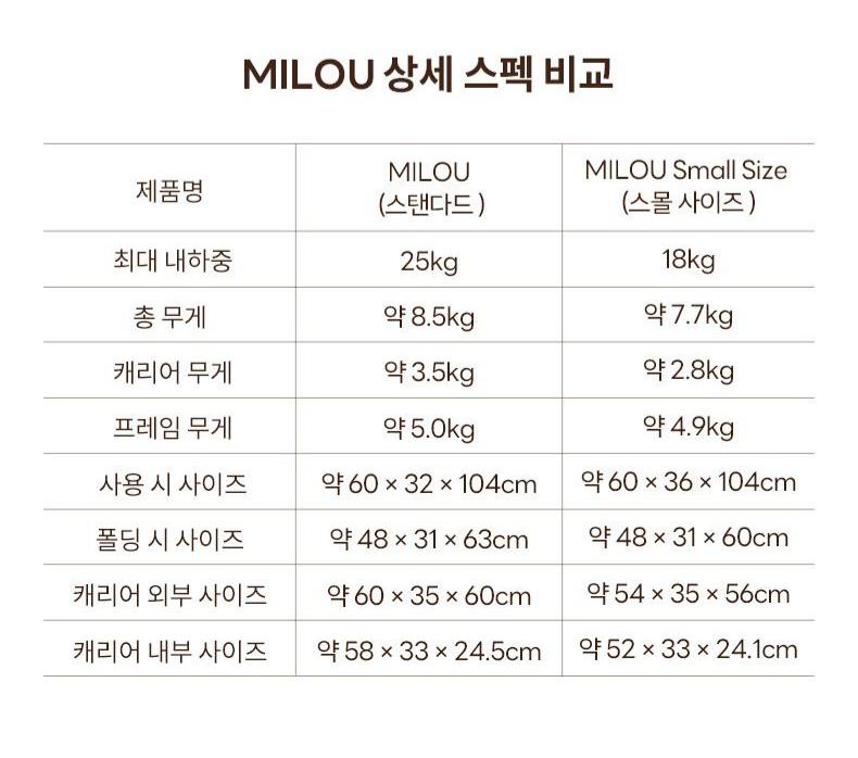 【2026SS신상】MILOU Small Size 강아지 유모차 원터치 폴딩 분리형 밀루 스몰 사이즈