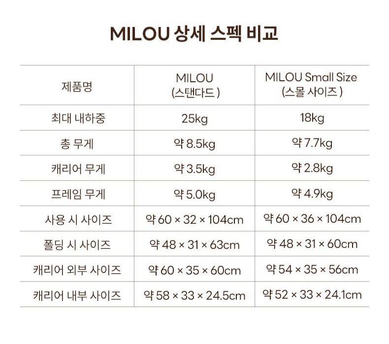 【2026SS신상】MILOU Small Size 강아지 유모차 원터치 폴딩 분리형 밀루 스몰 사이즈