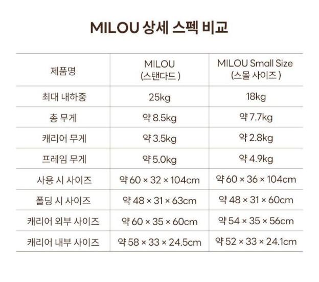 【2026SS신상】MILOU Small Size 강아지 유모차 원터치 폴딩 분리형 밀루 스몰 사이즈