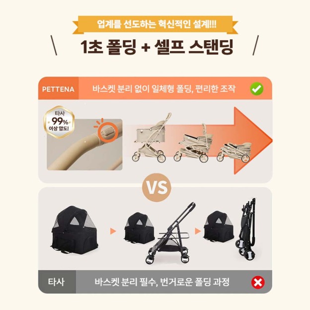 MILOU 강아지 유모차 역대최강 원터치 폴딩 밀루