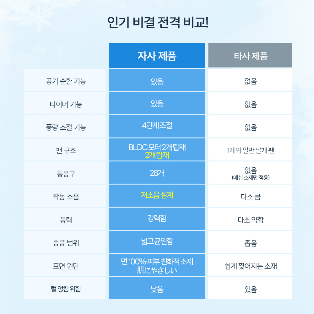 [PETTENA] 업계 최초 공기 순환 팬 탑재 펫 유모차 쿨링 쿠션 (듀얼 BLDC)
