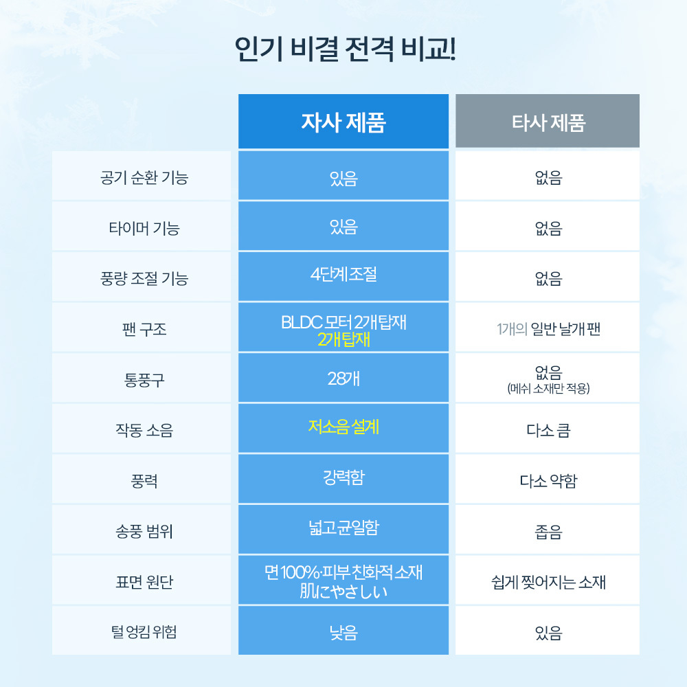 [PETTENA] 업계 최초 공기 순환 팬 탑재 펫 유모차 쿨링 쿠션 (듀얼 BLDC)