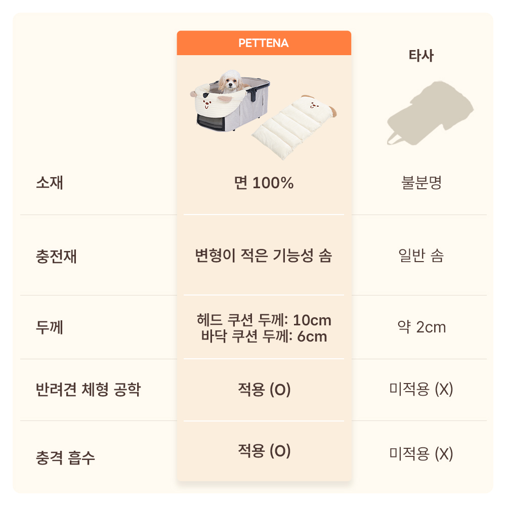 PETTENA 강아지 유모차 사계절용 곰돌이 쿠션세트(TERRA 사용가능)