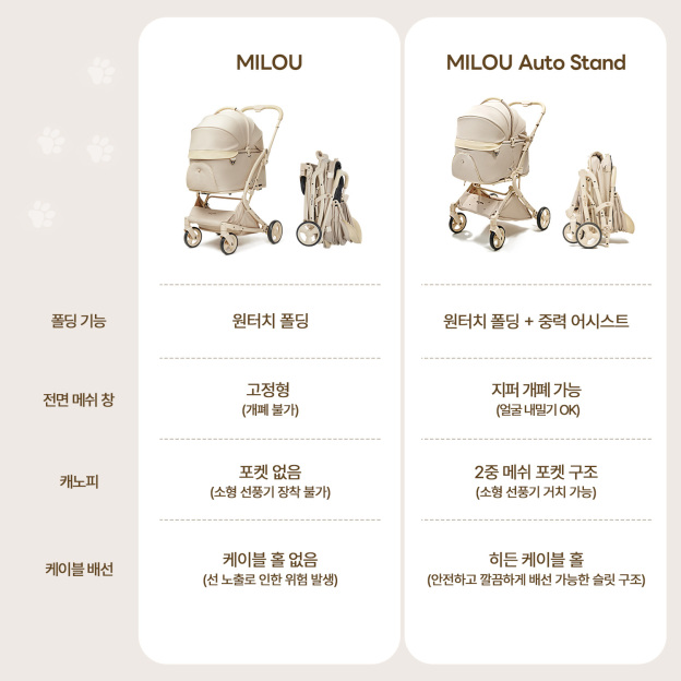  PETTENA MILOU Auto Stand