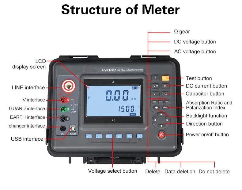 VINDAION ST3128 High-Voltage Digital Insulation Resistance Tester