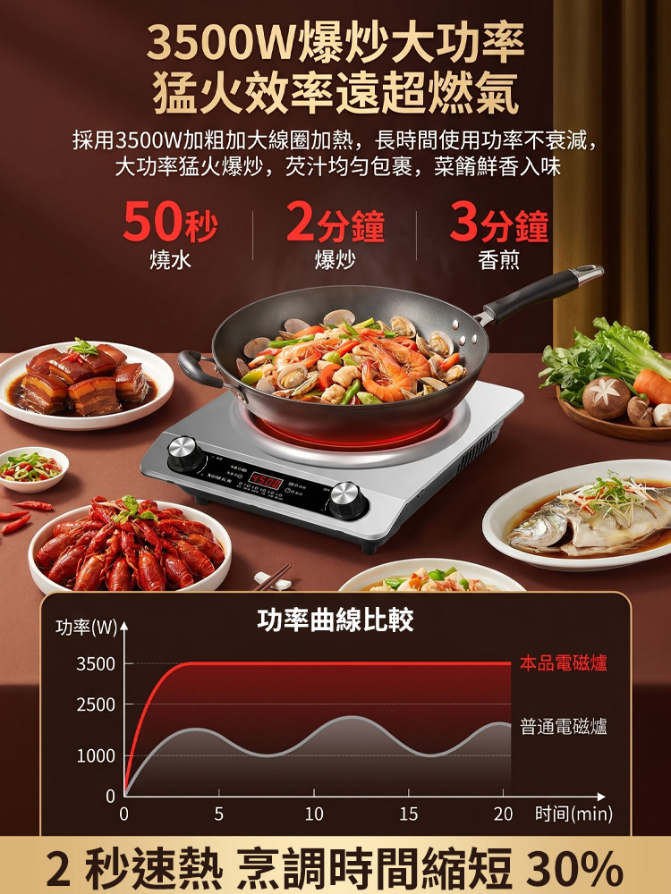 【不限鍋型】速熱大火力凹面電磁爐
