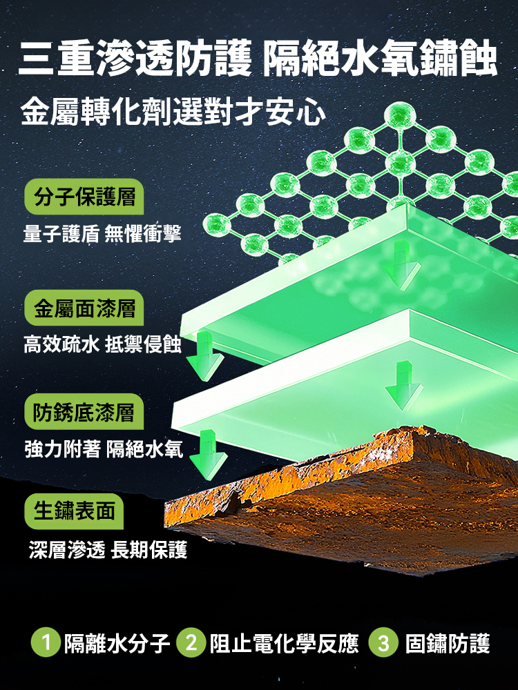 鐵鏽轉化劑翻新劑