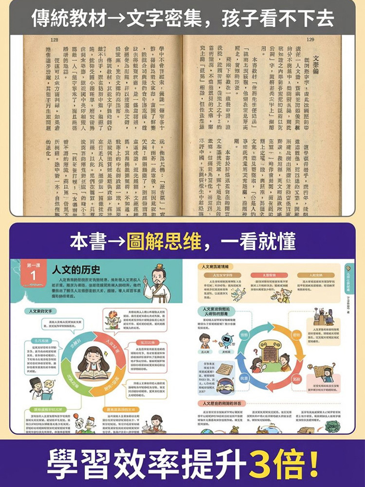 108課程必備課堂沒教的軟實力通識大百科
