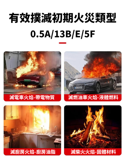 【滅火只需0.1秒】水基滅火器