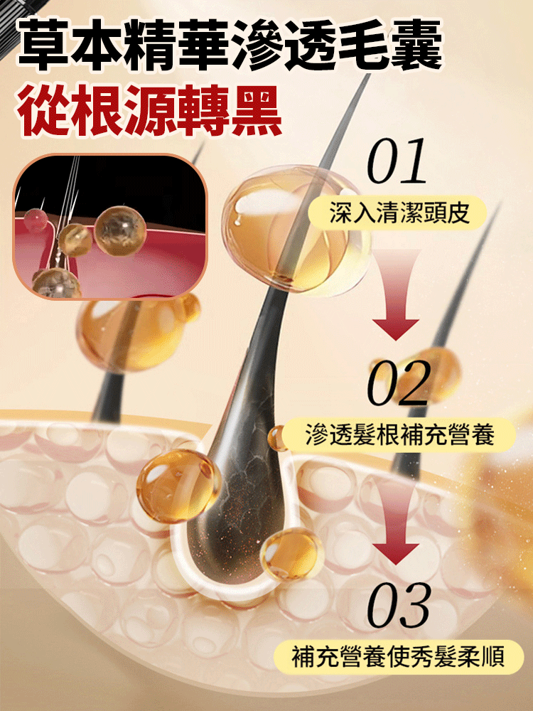 【3分鐘奇蹟黑髮】藏紅花何首烏黑髮精華液