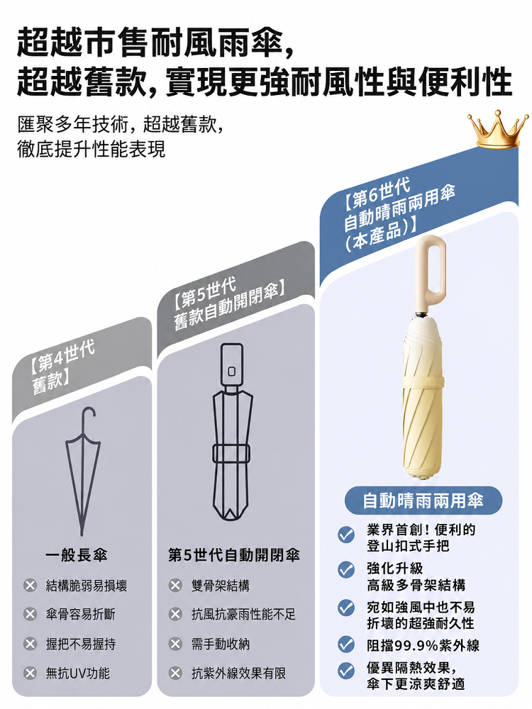 環扣全自動雨傘防曬太陽傘晴雨兩用