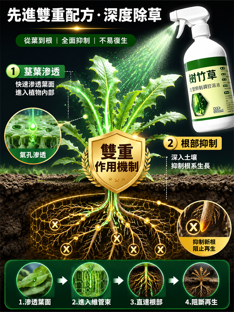 除草噴劑