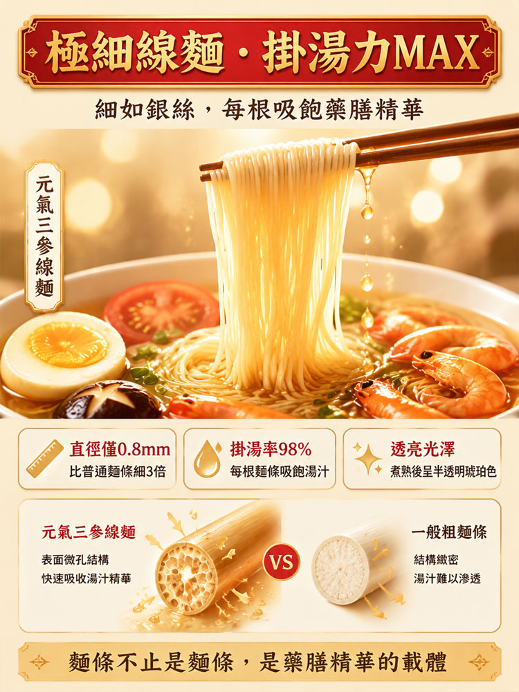 【元氣三參】黃耆黨參西洋參線面