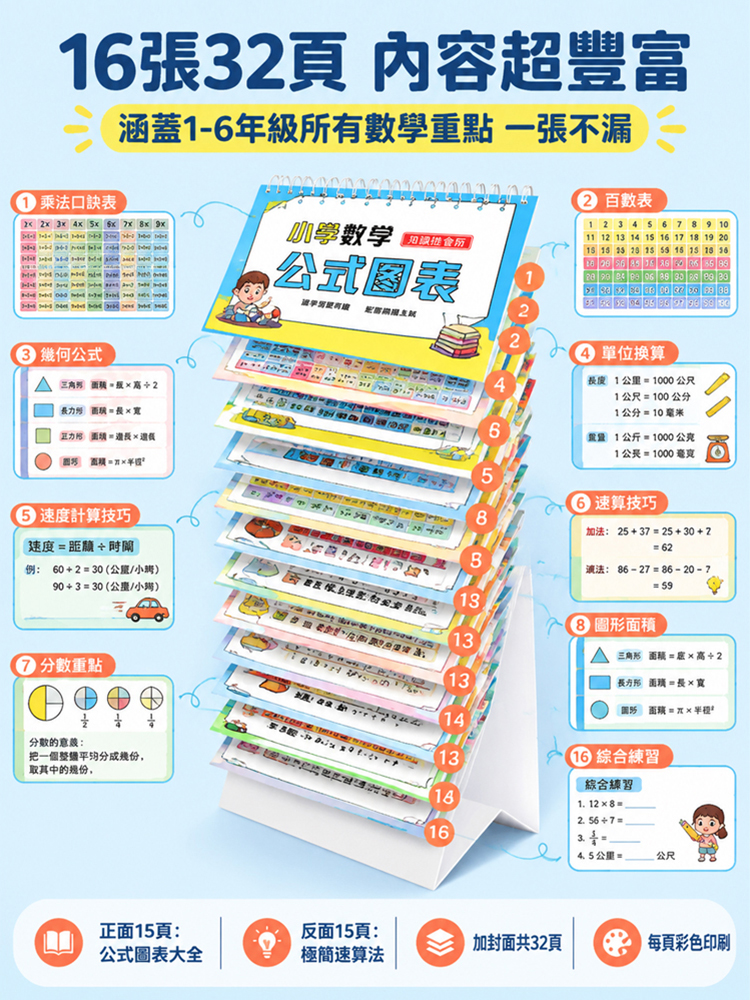 小學生數學爆破速成公式