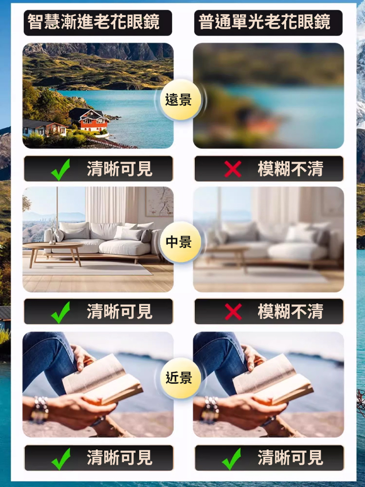 德國3D智慧老花眼鏡