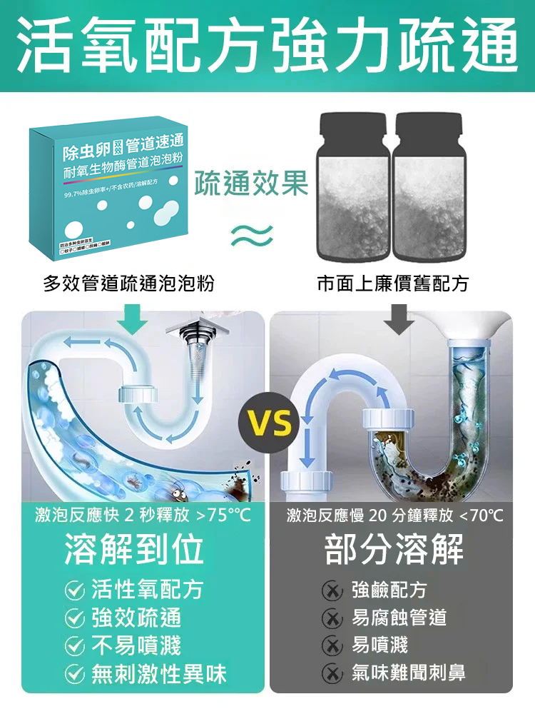 【除蟲+疏通】生物酵素管道疏通泡泡粉