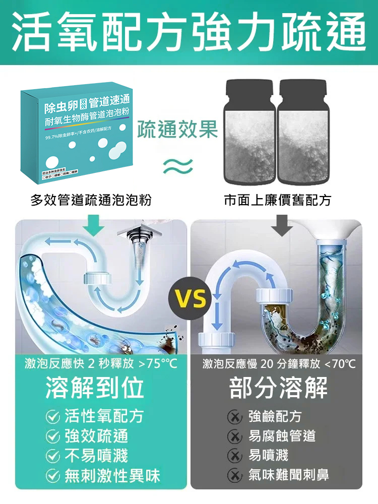 【除蟲+疏通】生物酵素管道疏通泡泡粉