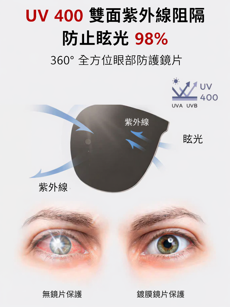 【日夜兩用】智能偏光變色太陽眼鏡