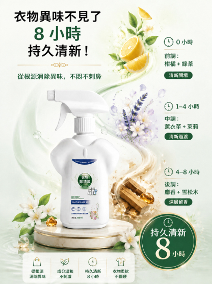 【一秒除皺】衣物除皺除味劑