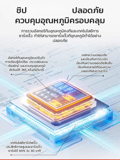 🔋พาวเวอร์แบงค์ 3-in-1 ชาร์จเร็วด้วยแม่เหล็ก | ความจุสูง 20000mAh | ชาร์จเร็ว 45W