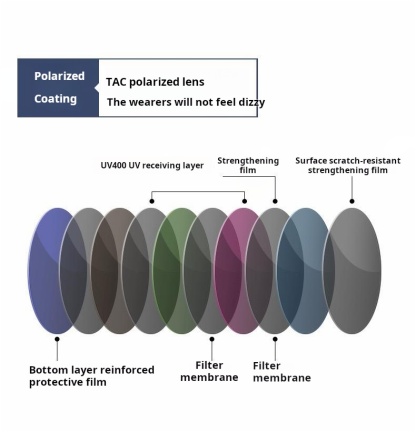 New sunglasses day-night dual-use polarized photochromic glasses driving fishing sunglasses-MANLYKICKS