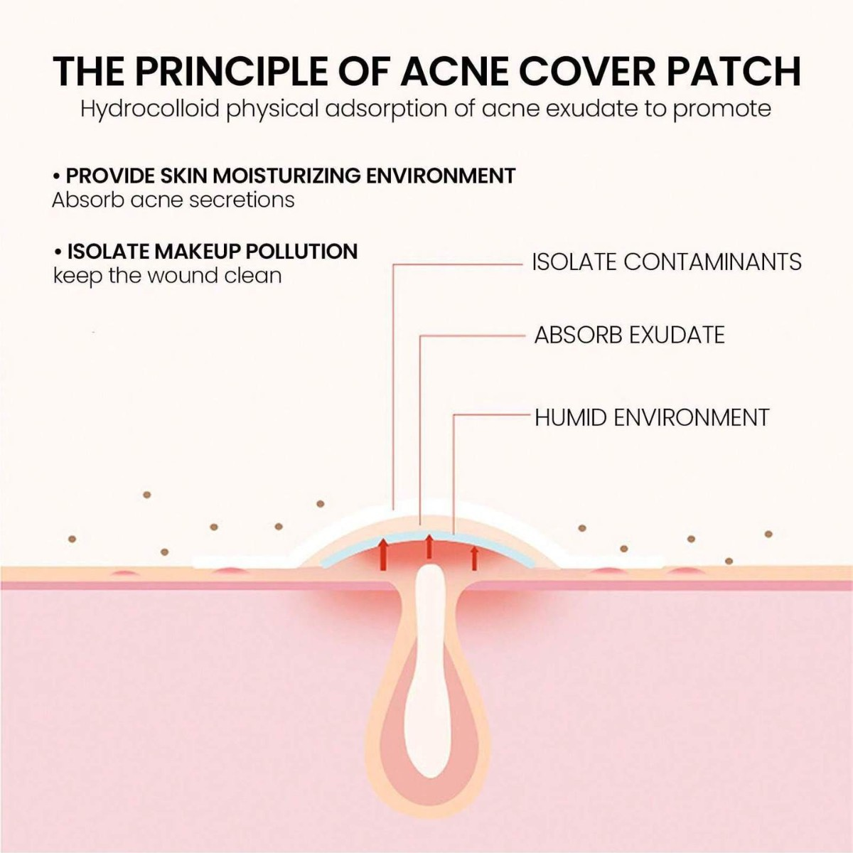 Five-Pointed Star Acne Patches Series