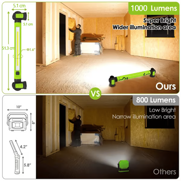 🌟🔦1000 Lumens Rechargeable Work Light — Bright, Tough & Built for Every Job💡