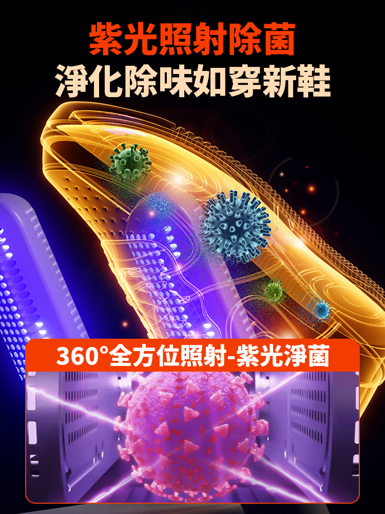 从浸水的鞋履到日常穿着的鞋款，这款烘鞋器都能提供干爽无菌的穿戴体验！它采用自研U型高速风道与360°紫光杀菌技术。（核心性能：30分钟速干，99%杀菌率）