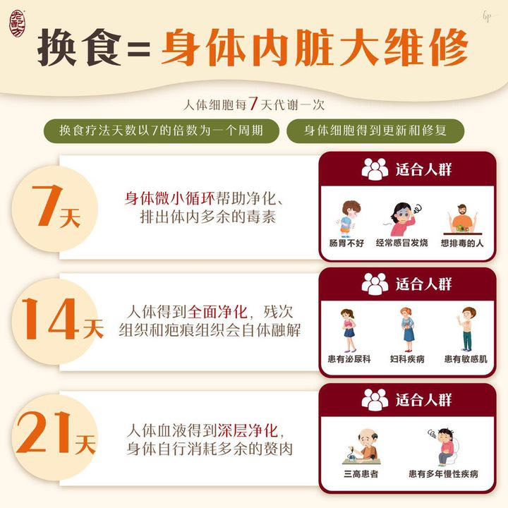 🔥 Old Recipe Whole Grain Meal Replacement Shake | Natural Cereal Drink | Weight Loss & Slimming Detox | Boost Metabolism