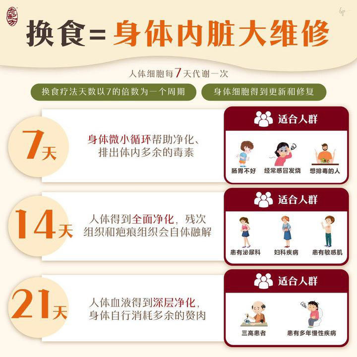 🔥 Old Recipe Whole Grain Meal Replacement Shake | Natural Cereal Drink | Weight Loss & Slimming Detox | Boost Metabolism