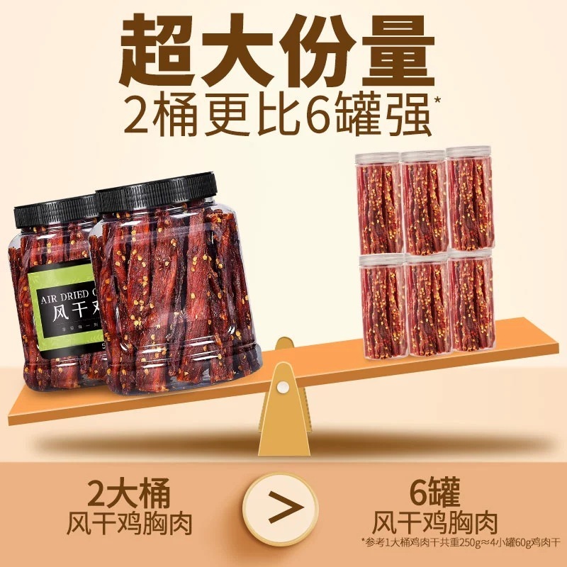 Dried Chicken Strips High Protein Anti-Hunger Low Fat Chewy Fitness Snack Leisure Food-LifeGadgetHub