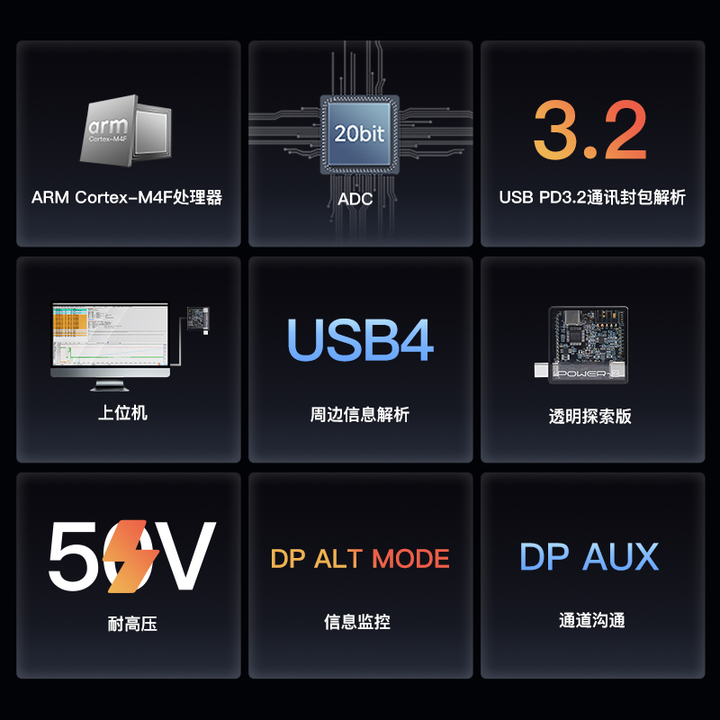 CAHRGERLAB POWER-Z ET240协议逻辑分析仪PD包解码DP消息USB4边带消息