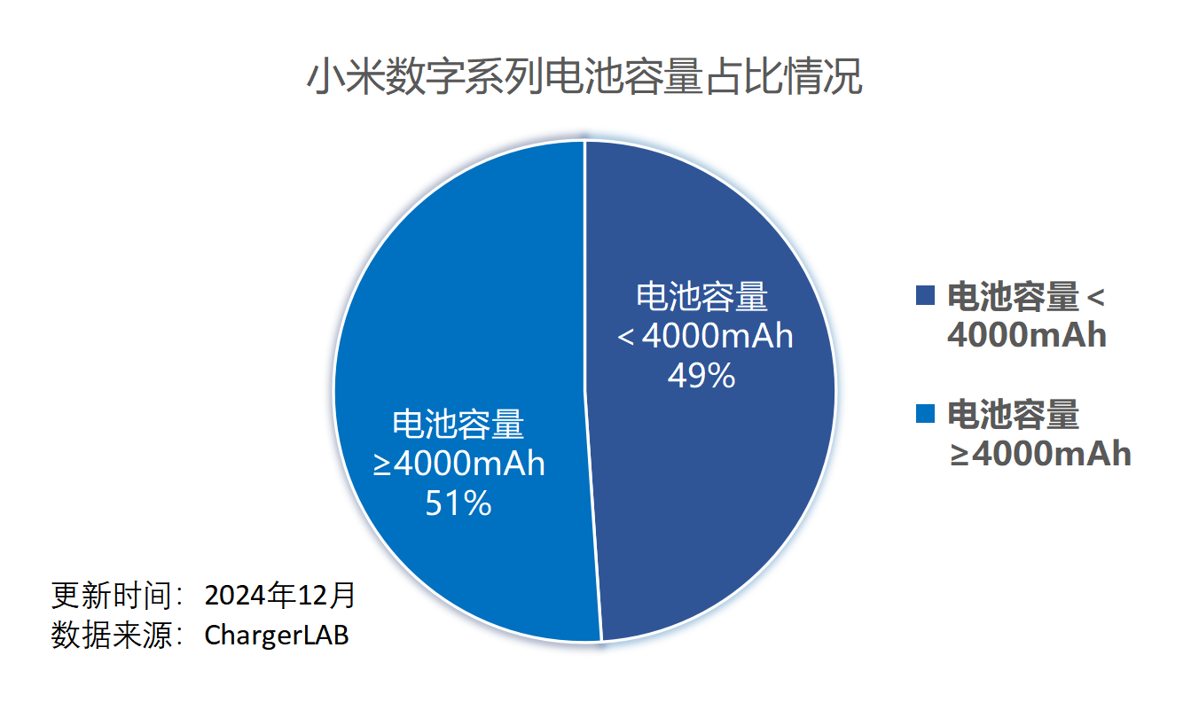 探秘小米数字系列充电组合：POWER-Z 实测数据汇总-POWER-Z