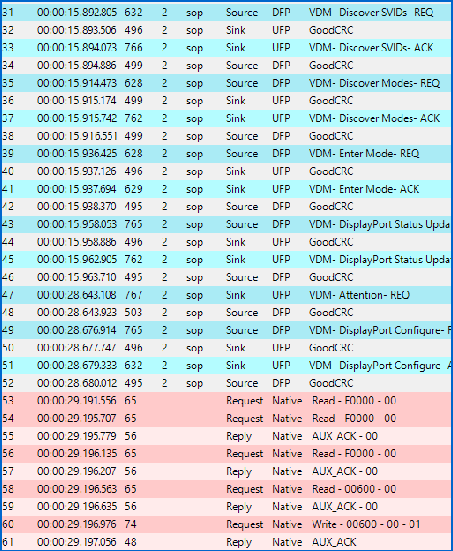 POWER-Z ET240 PD协议分析仪功能要点展示-POWER-Z
