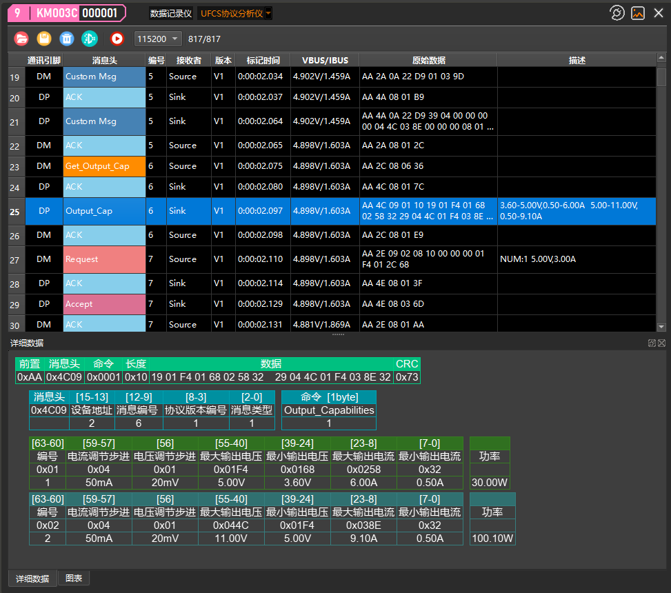 POWER-Z KM003C 测试一加13 原装100W快充发现了这个件事-POWER-Z