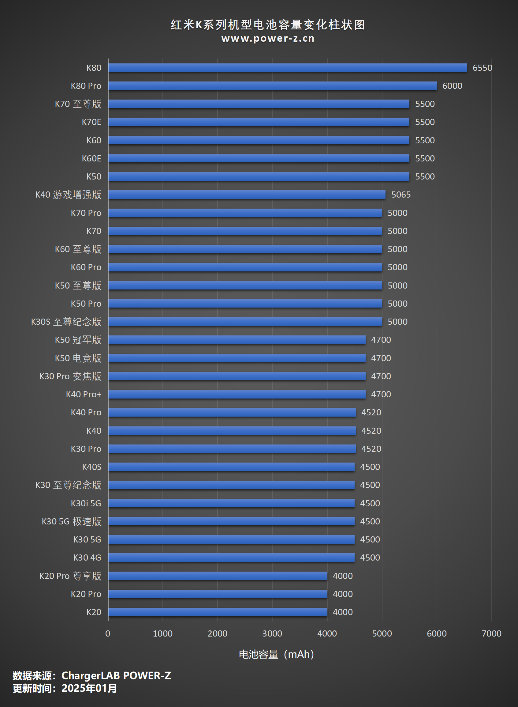 REDMI K系列手机盘点,一文看完 REDMI(红米) K系列手机快充功率汇总-POWER-Z